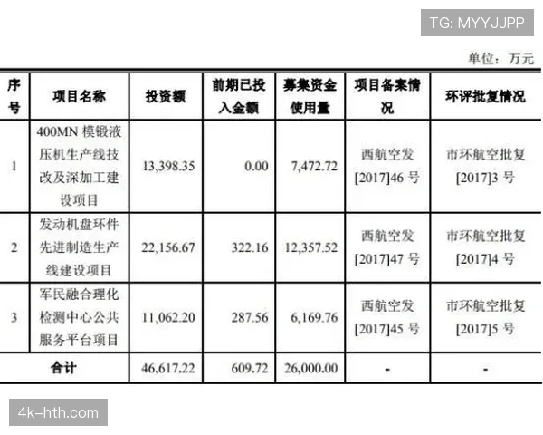 财务分析：欧冠四强席位将为各俱乐部带来超过8000万欧元直接收入